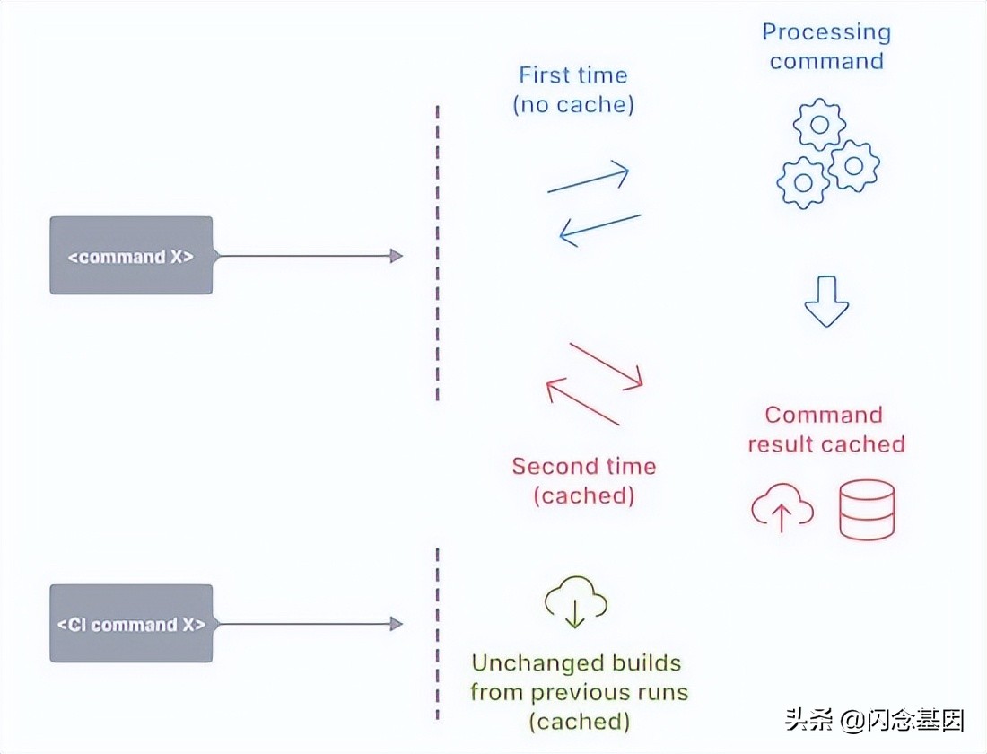 基于Bazel的iOSMonorepo工程实践