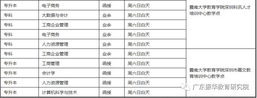 暨南大学成人高等教育招生简章,暨南大学统招