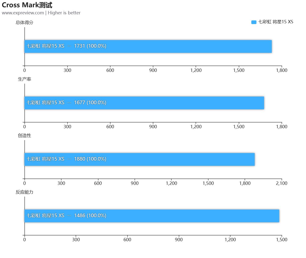 七彩虹将星x15i513500hx评测,七彩虹将星x15-xs12代i73050测评