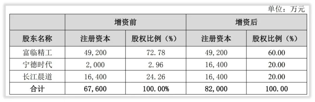 成长基因研究|富临精工解决“升华事件”的方法
