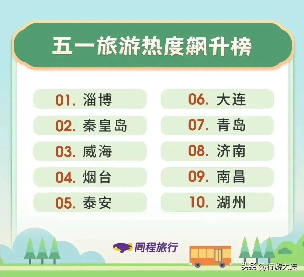 大连五一旅游,五一旅游排行榜前十名大连