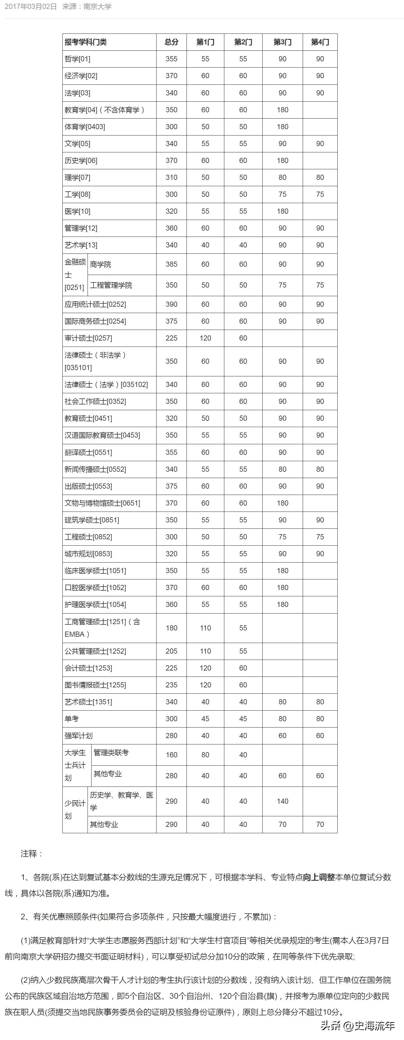 中北大学2024考研复试线公布了吗,2023年中南大学考研复试分数线