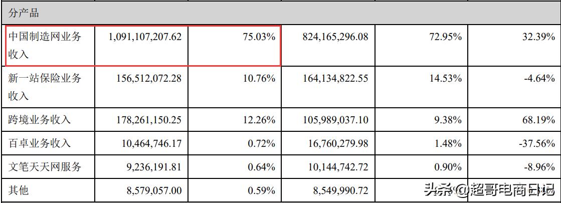 贸易商做阿里国际站还有机会吗,外贸出口阿里巴巴国际站值得做吗