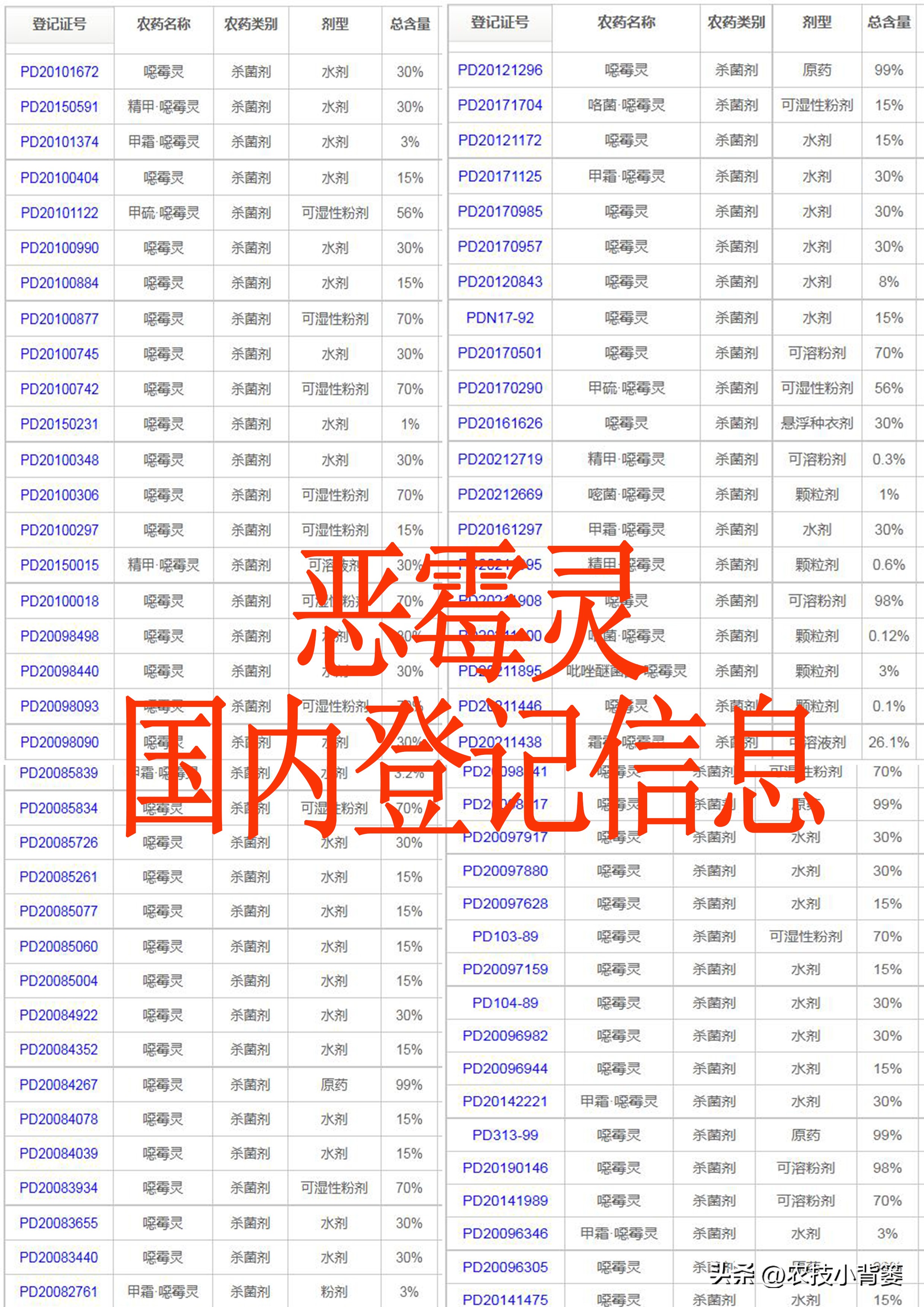 什么杀菌剂有控旺的功效,治死苗烂根最好的杀菌剂是
