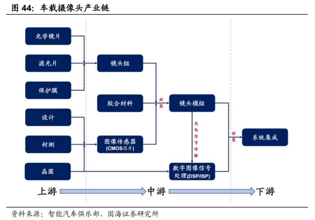 汽车传感器行业市场分析,汽车传感器产业报告