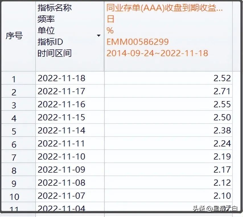 债券型理财收益为什么会下跌,理财产品大跌是怎么回事