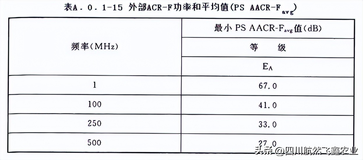 综合布线测试系统指标都有哪些,综合布线信息点的分析