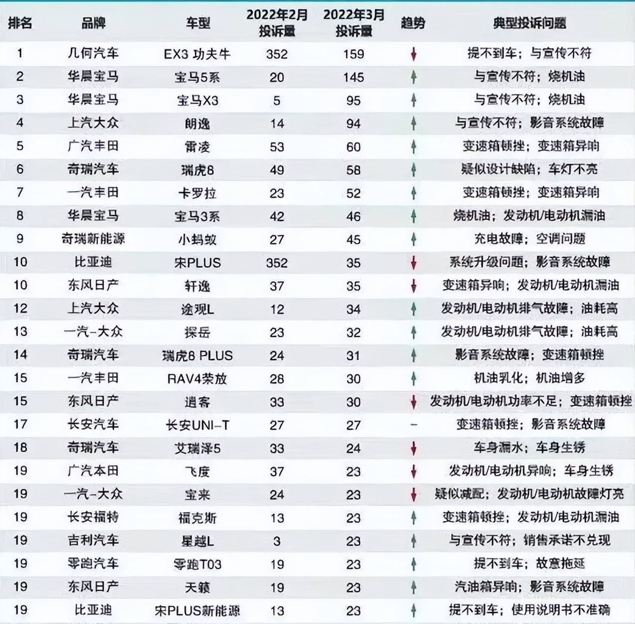 比亚迪新能源纯电动车销量怎么样,比亚迪新能源大卖