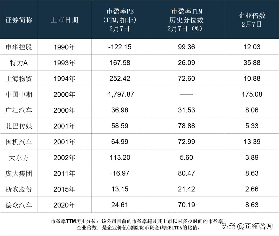 汽车经销商和汽车代理商,全国汽车经销商大全
