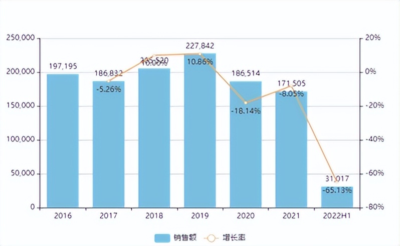 最新产品上市消息,重磅产品密集上市