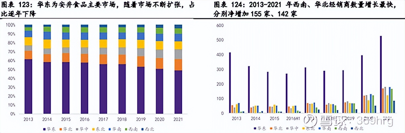 广州酒家预制菜发展状态,广州酒家预制菜的业务发展的目标
