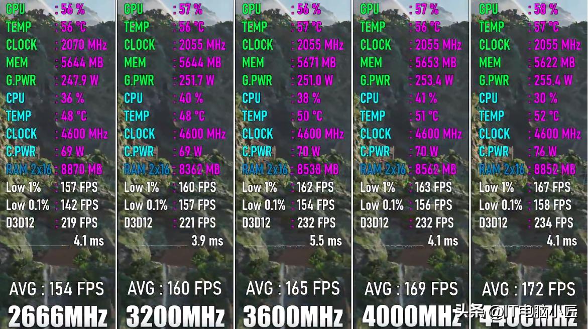 电脑的内存是什么控制的,电脑的内存频率是什么意思