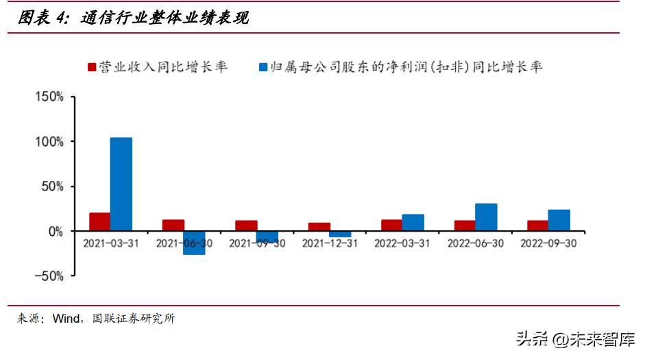 通信行业的投资逻辑,通信板块投资机会