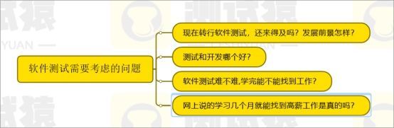 2023软件测试有前途吗,软件测试2024年前景