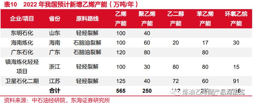 一文读懂整个化工产业链,一文读懂丙烯产业链