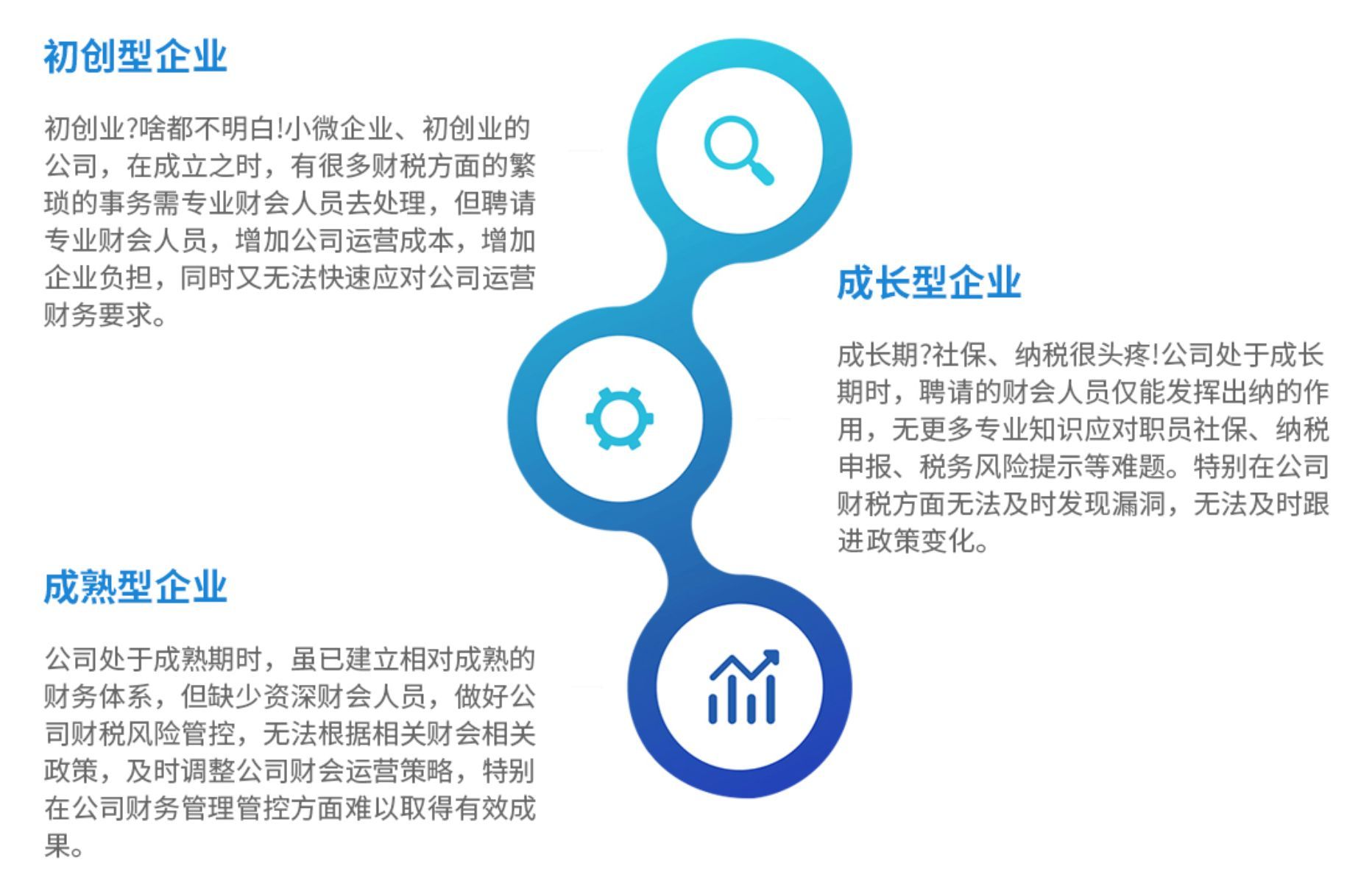 营业执照换新证流程-乐财汇