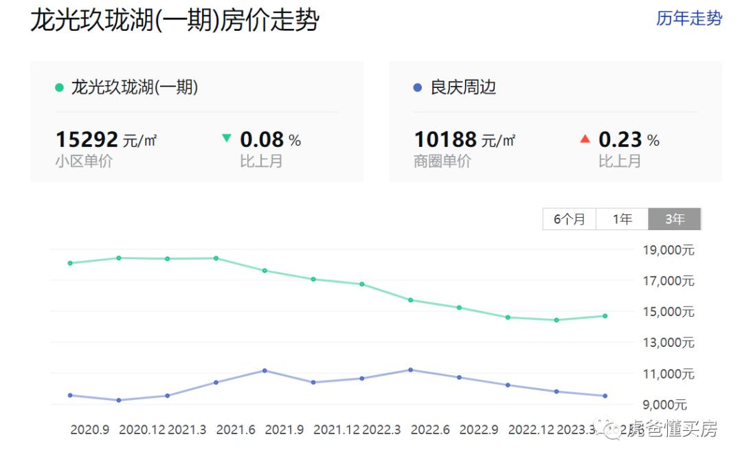 万科金域蓝湾南宁130平,南宁万科金域蓝湾是精装么