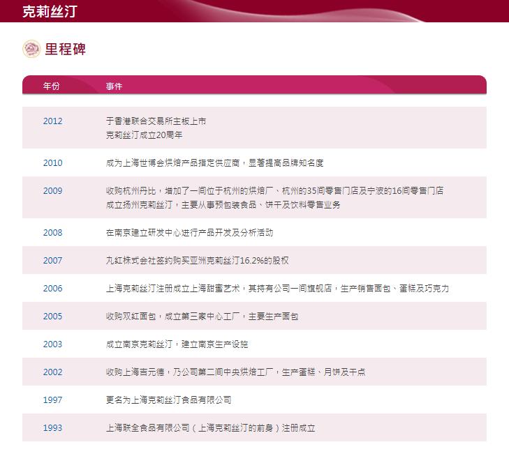 一亿元打水漂、欠款5700万、轰然倒塌的烘焙品牌，金钱也救不了！