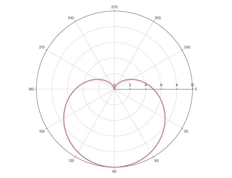 关于七夕的程序员视频,程序员七夕土味情话