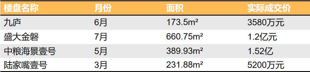 陆家嘴捡漏房,陆家嘴豪宅暴跌的原因