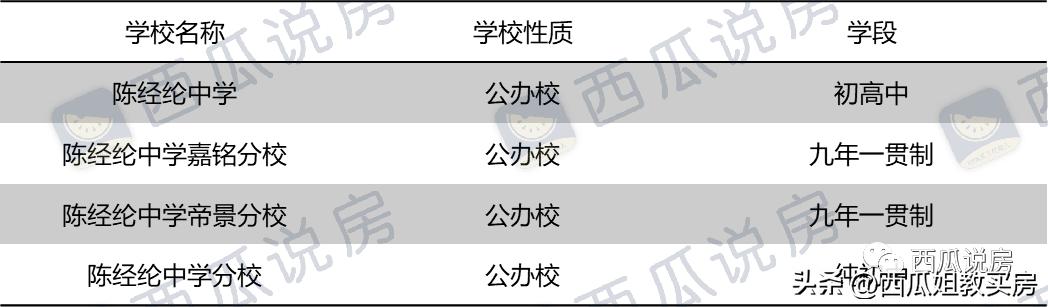 朝阳区八十中学官网,朝阳区最好的中学