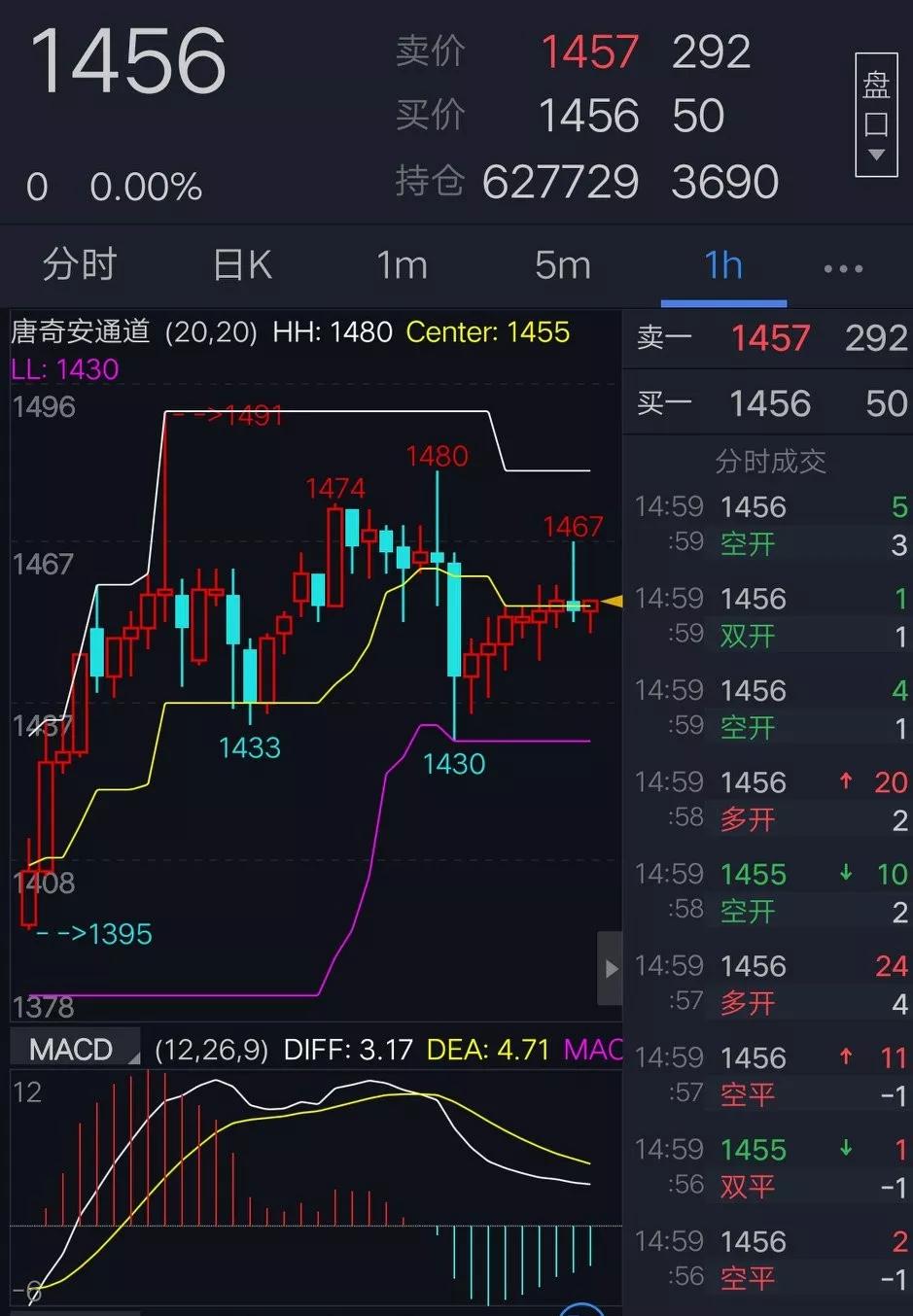 期货太折磨人怎么办,日内期货短线精髓100例