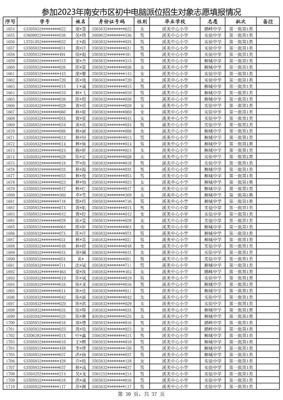 2021鍗楀畨甯傚皬鍗囧垵娲句綅鏌ヨ,2023骞村崡瀹変腑鑰冪粺鎷涚嚎