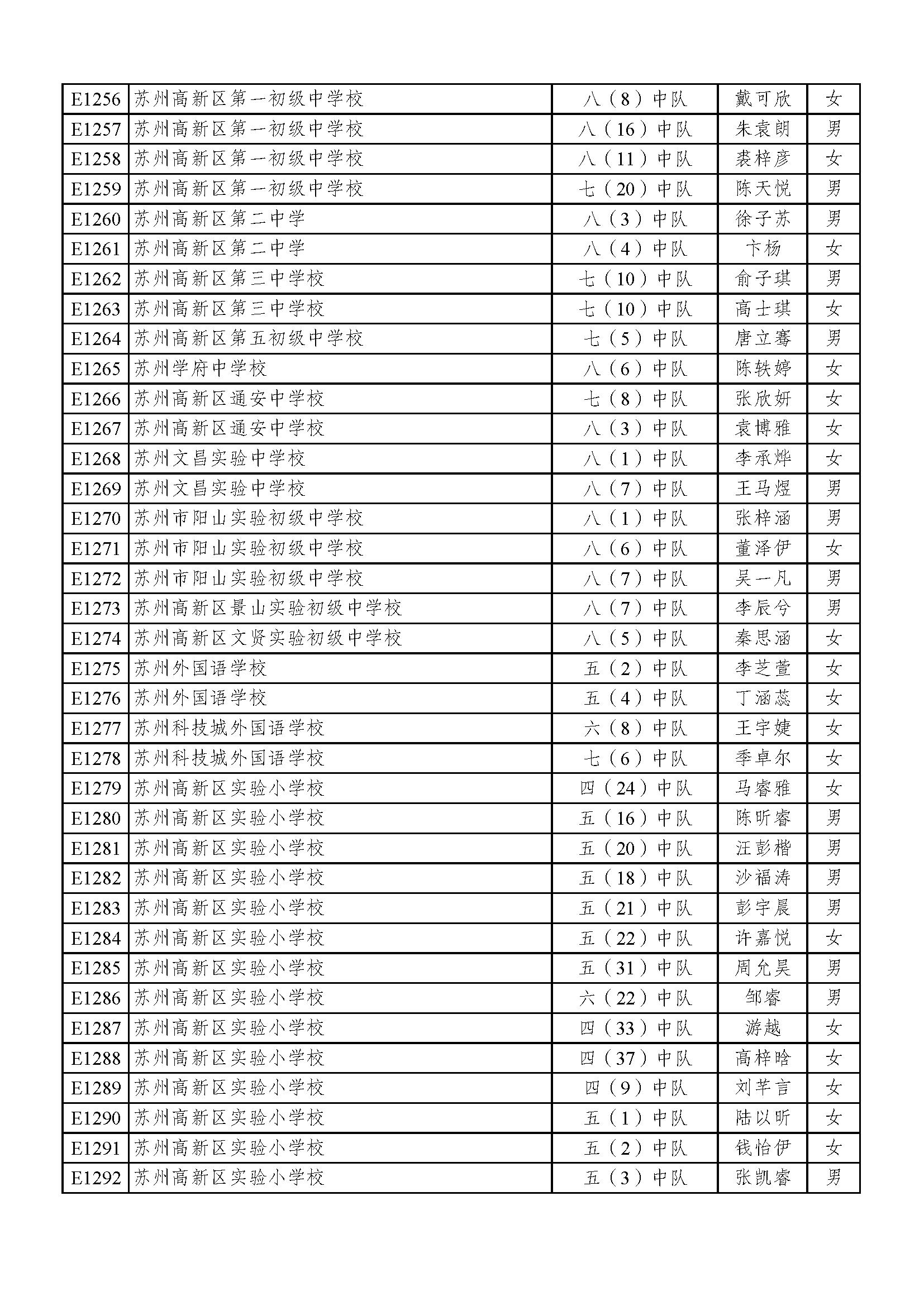 2022苏州好少年名单,2023年苏州好少年公示全部名单