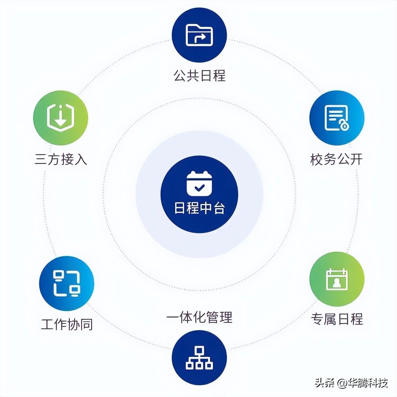 我的地盘我做主｜“日程中台”V1.0、“消息中台”V1.0发布