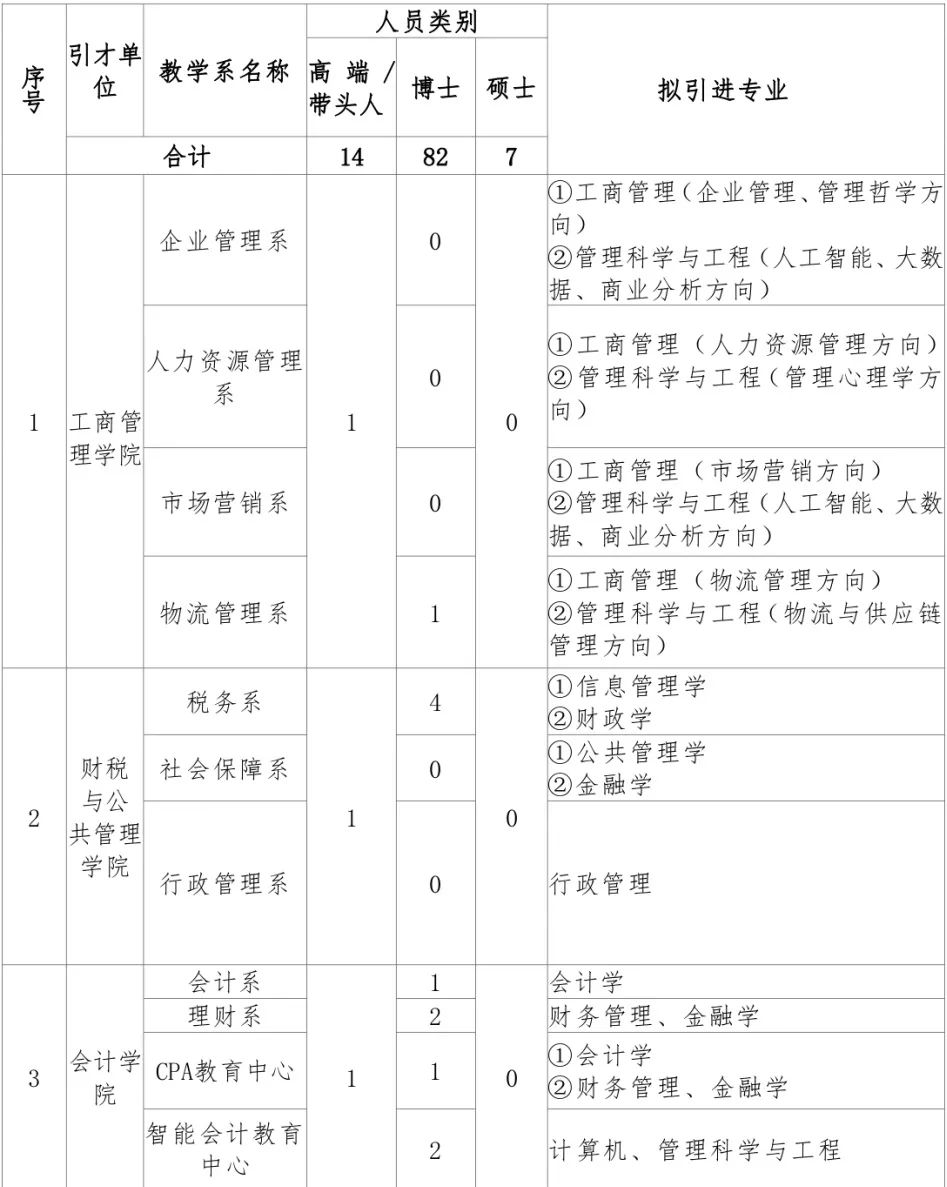 江西各个大学自主招聘,江西师范大学2024年招聘最新信息