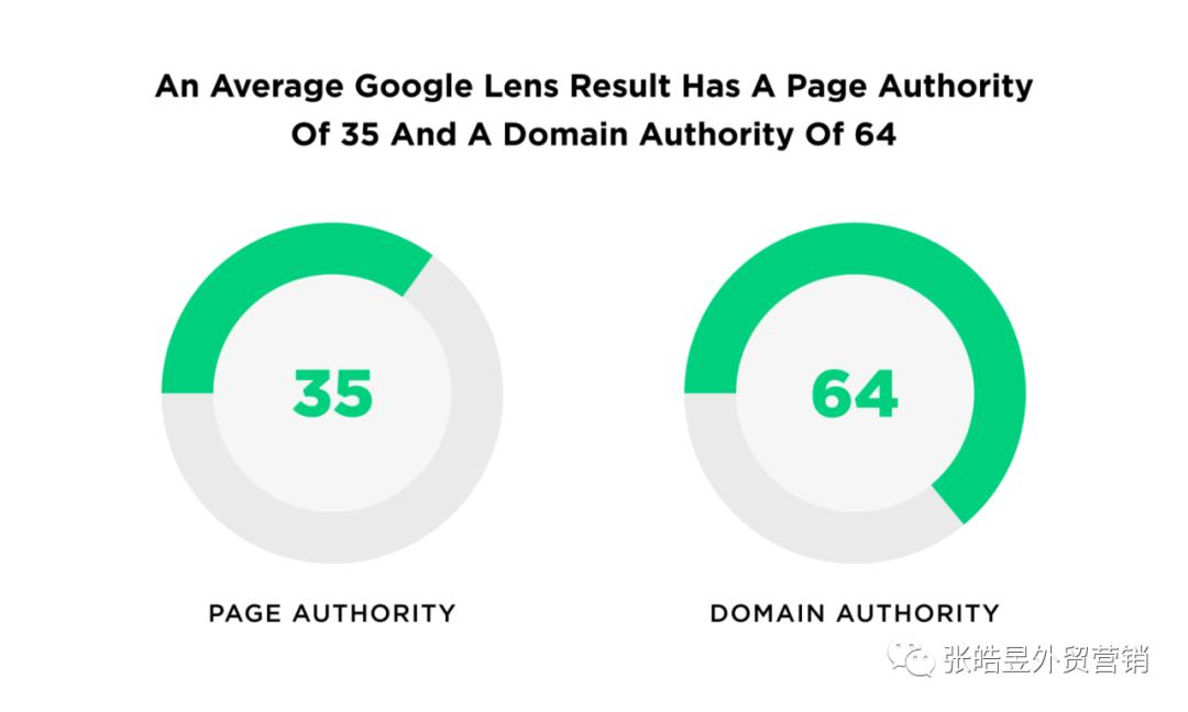 2021谷歌seo的精髓,googleseo2021