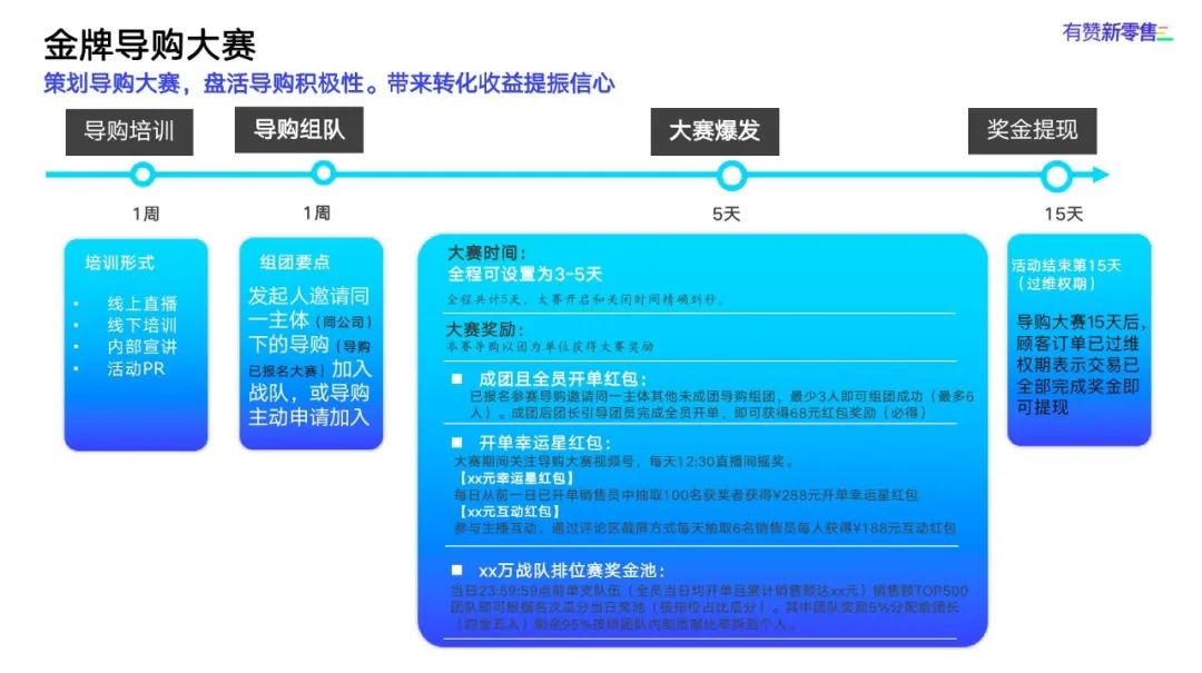 如何提高品牌代言能力,让每个顾客成为我们的产品代言人