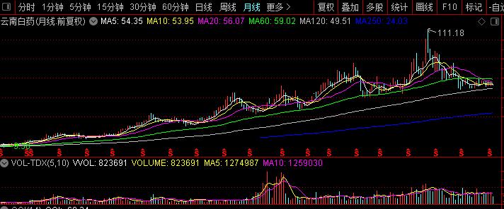 好的股票都有什么特征,未来大涨的股票有什么特征