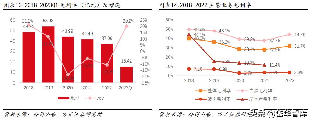 白酒景气拐点,顺鑫农业金标陈酿