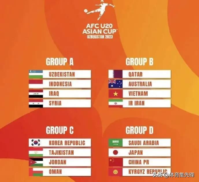 下届u20世界杯,2024年u23亚洲杯出线规则