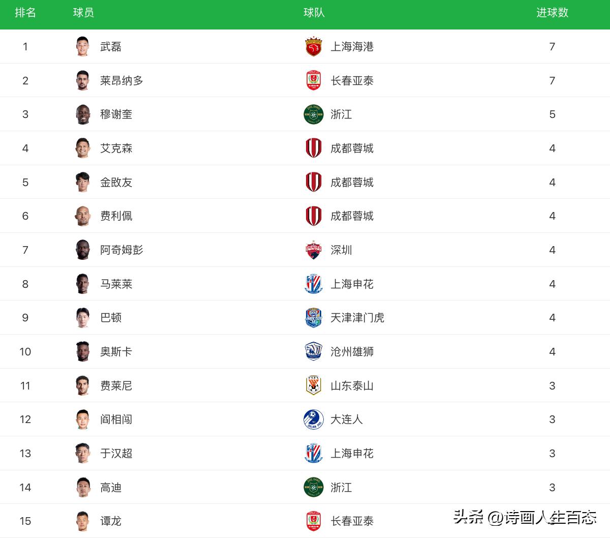 中超积分榜上海海港逆转取胜天津,中超最新积分榜国安上港目送