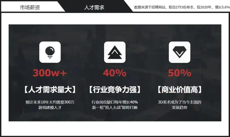 3d建模教程新手从哪开始学习,3d建模入门到精通全套教程