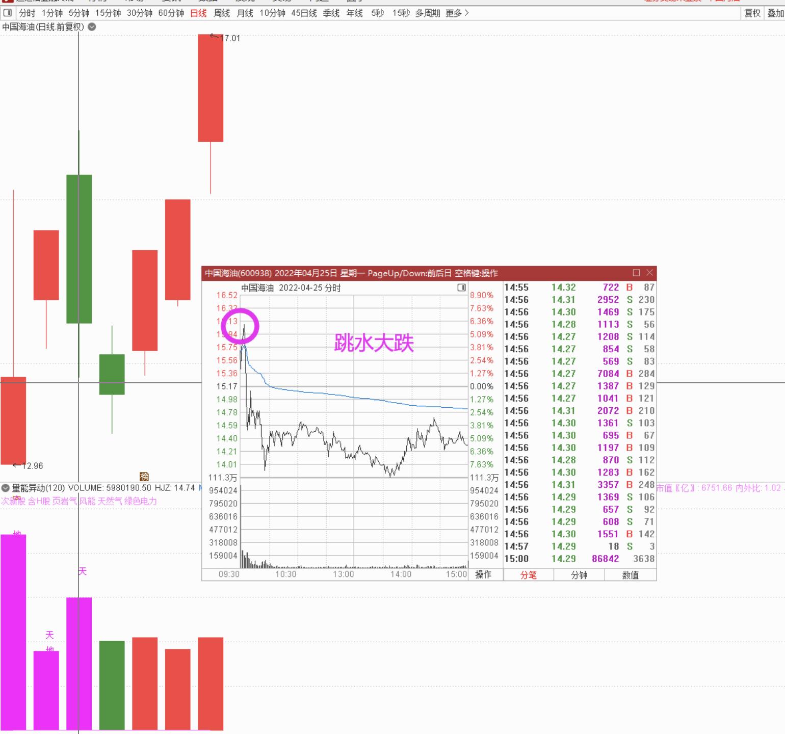 国泰君安上海证券分公司顶级游资,国泰君安上海分公司游资风格