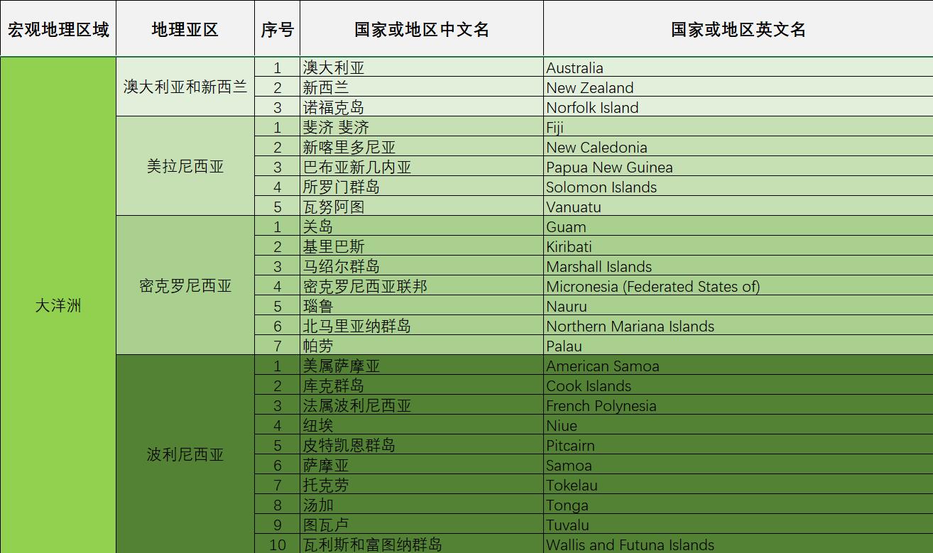 龙少旅记|2023Q3版无人机全球漫游指南——in世界所有241个国家