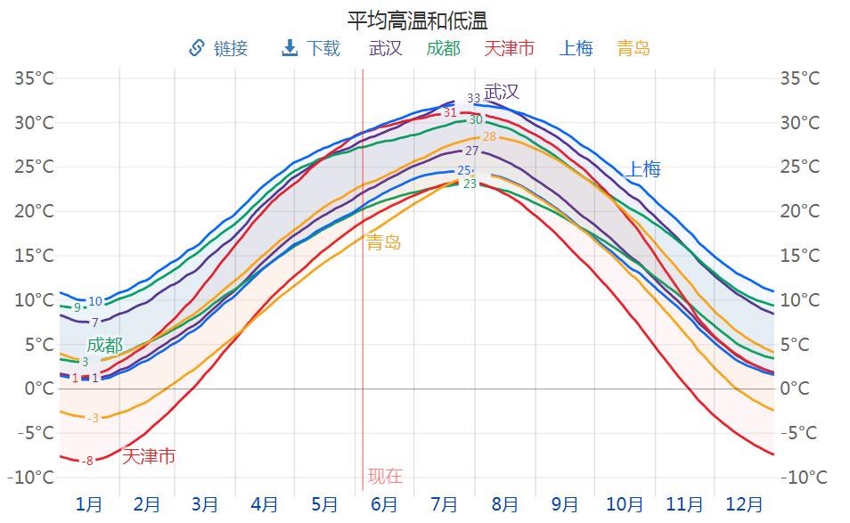 上海迪士尼乐园2022年春节开放吗,美国的迪士尼乐园在哪个城市