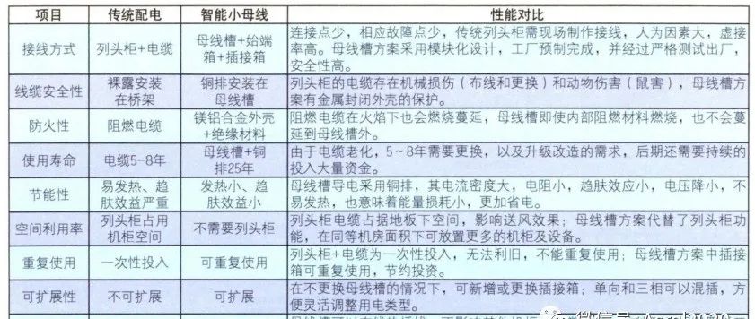 安科瑞智慧用电监控系统,安科瑞电气安全监控