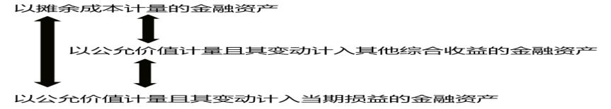 中级会计实务每日30分钟攻略,中级会计实务必背100题