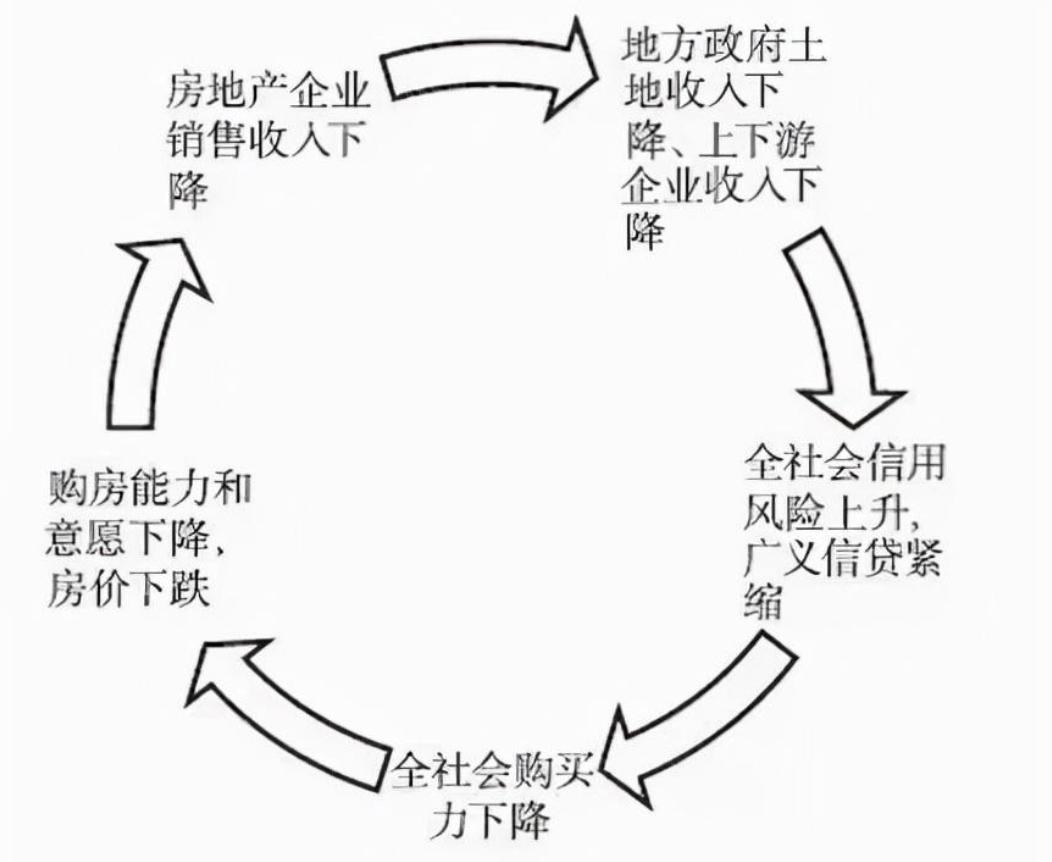 房子砸在普通人手里是软着陆,房子砸手里了租不掉也卖不掉