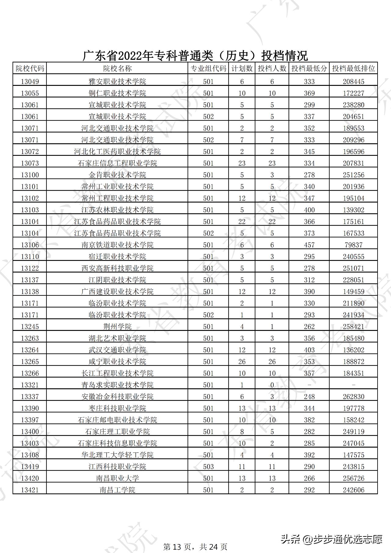 选对学校很重要跟对老师更重要,选对大学重要还是选对专业重要