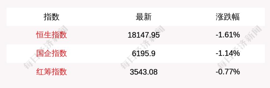 香港恒生指数最近10年走势分析,香港恒生指数跌到1997年