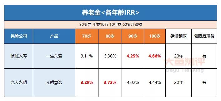 光明一生慧选版养老金怎么样,光明一生慧选版养老金