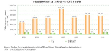德利影视股份有限公司,聊聊阿森纳