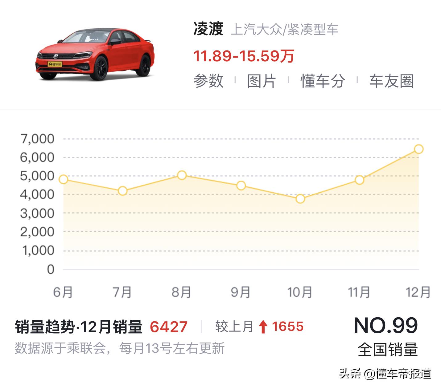 大众cc新款曝光,cc凌渡掀背式