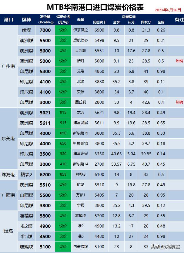 低煤价有利于拉动实体经济全面复苏，任何人都不能背道而驰