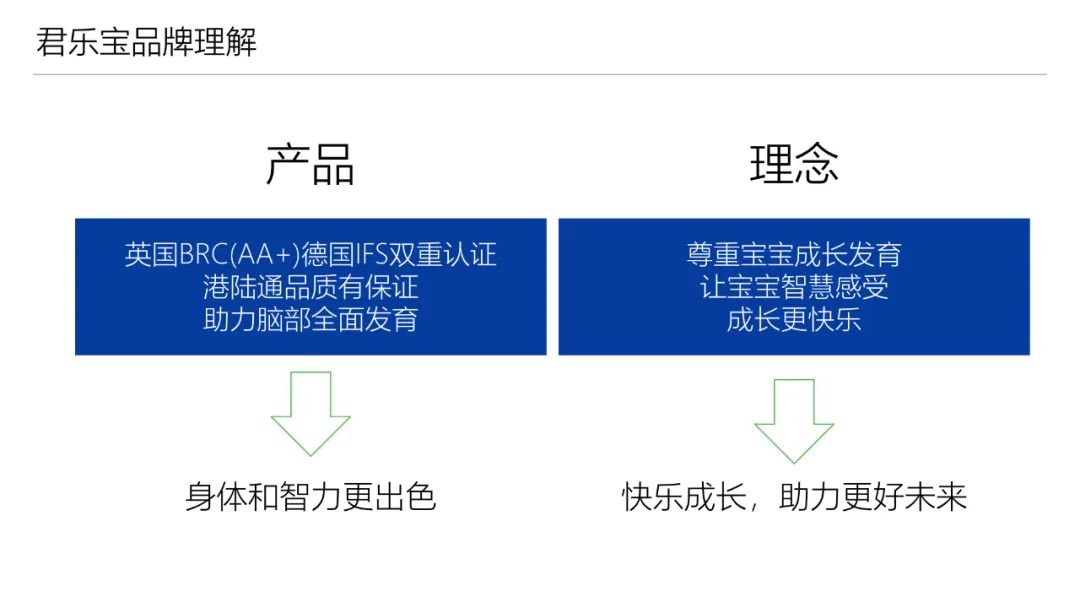 君乐宝奶粉销售攻略,君乐宝奶粉线上和线下有啥区别